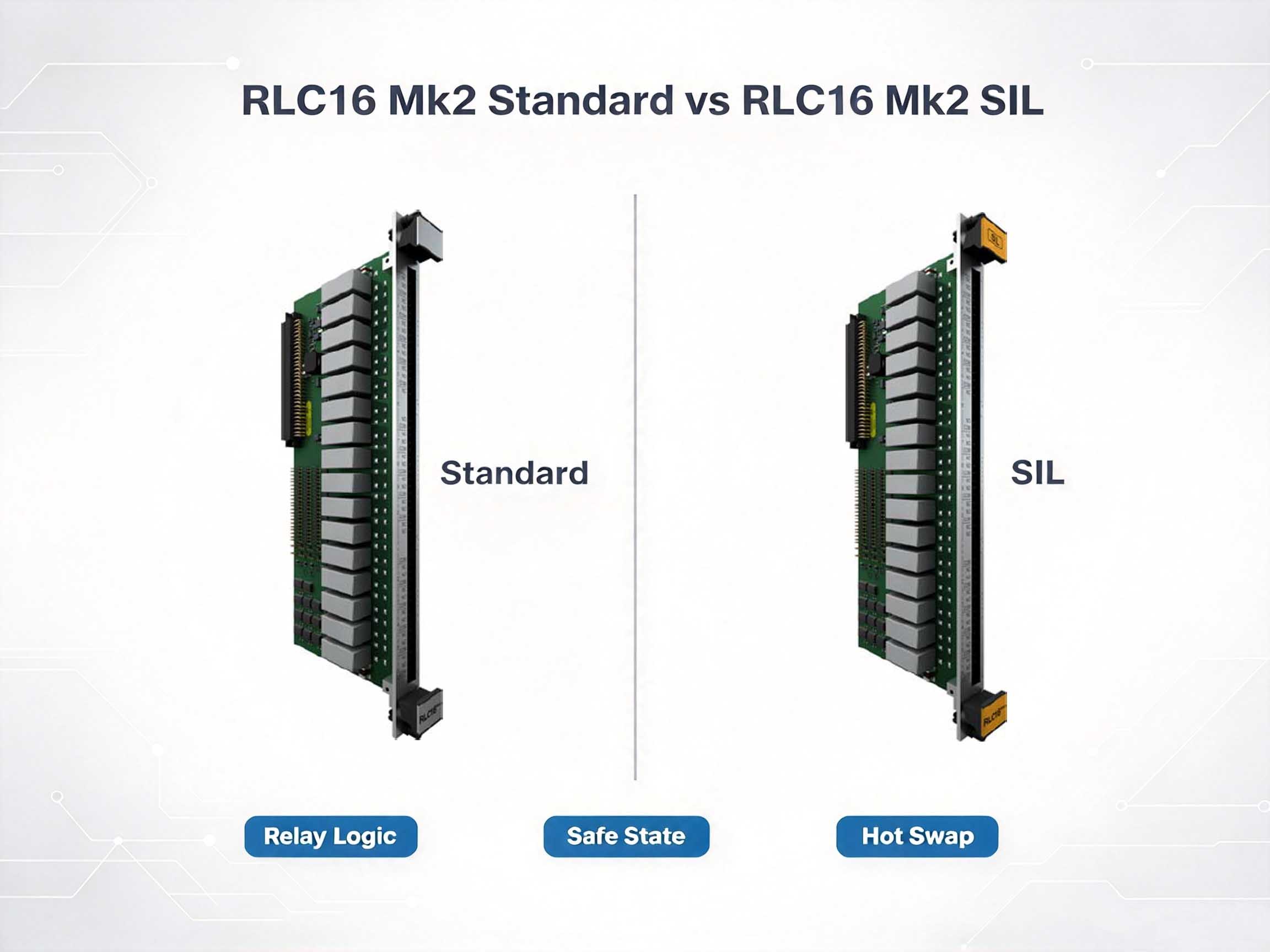 RLC16 Mk2 Standard مقابل RLC16 Mk2 SIL: الاختلافات الرئيسية لنظام حماية الآلات القائم على الحامل
